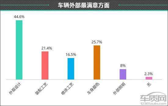 皇冠信用盘最高占成_百名车主评新车：2022款一汽丰田皇冠陆放