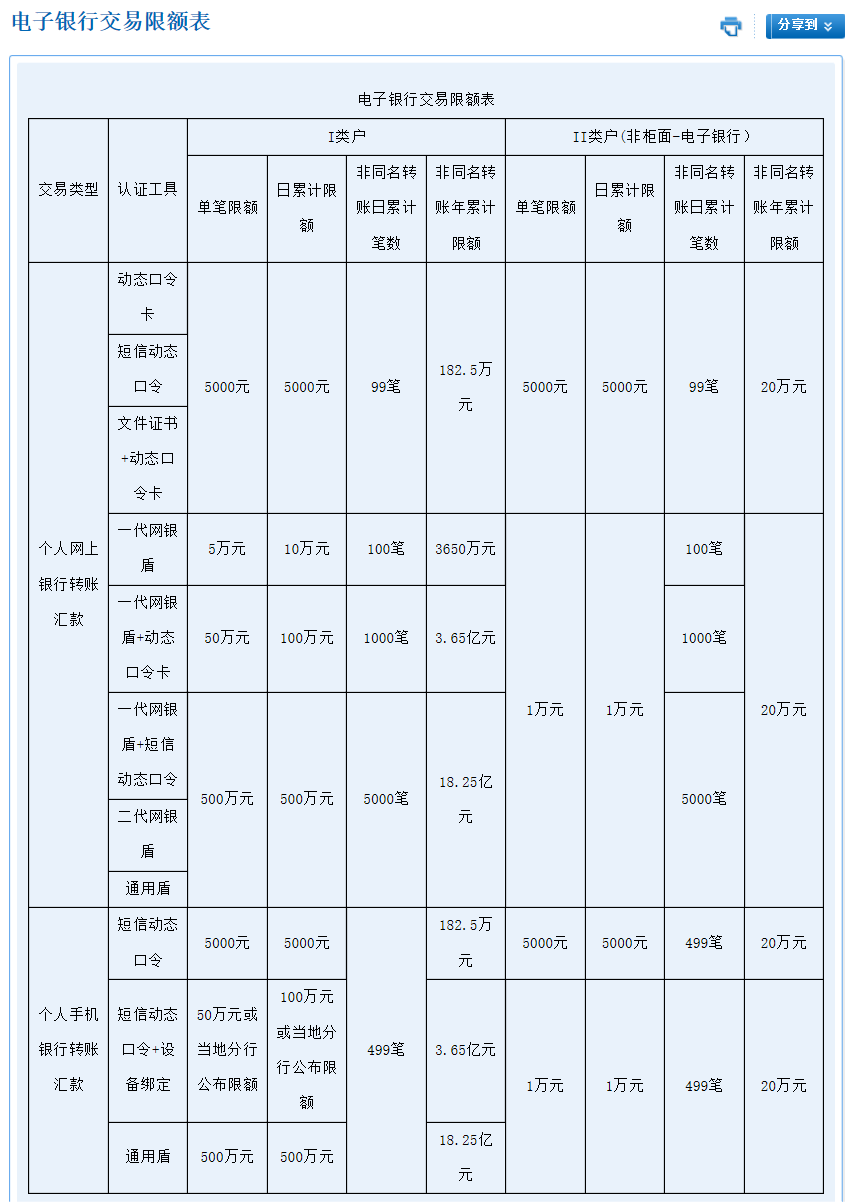 正版皇冠信用盘开户_银行卡每天被限制交易5000元？银行回应来了正版皇冠信用盘开户！