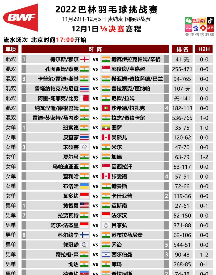 欧洲杯赛程2023赛程表图_2023巴林羽毛球挑战赛签表 赛程