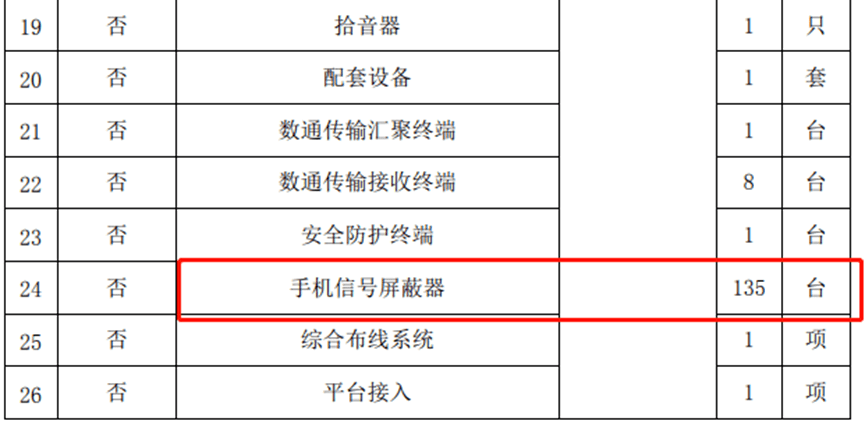 皇冠代理联系方式_【云南】云南开放大学考试中心标准化考场建设项目公开招标公告