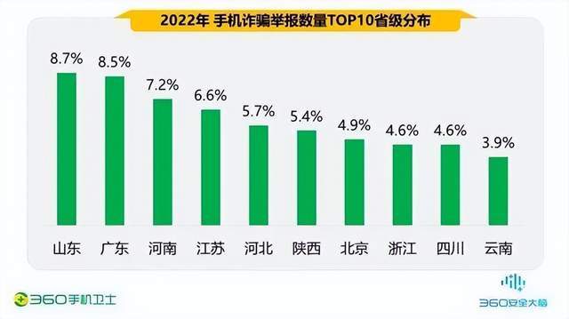 皇冠信用网最高占成_2022中国手机安全状况报告：交友诈骗涉案金额高达908万元