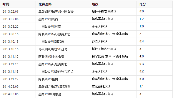 亚洲杯足球比分_2015亚洲杯比分情况统计表