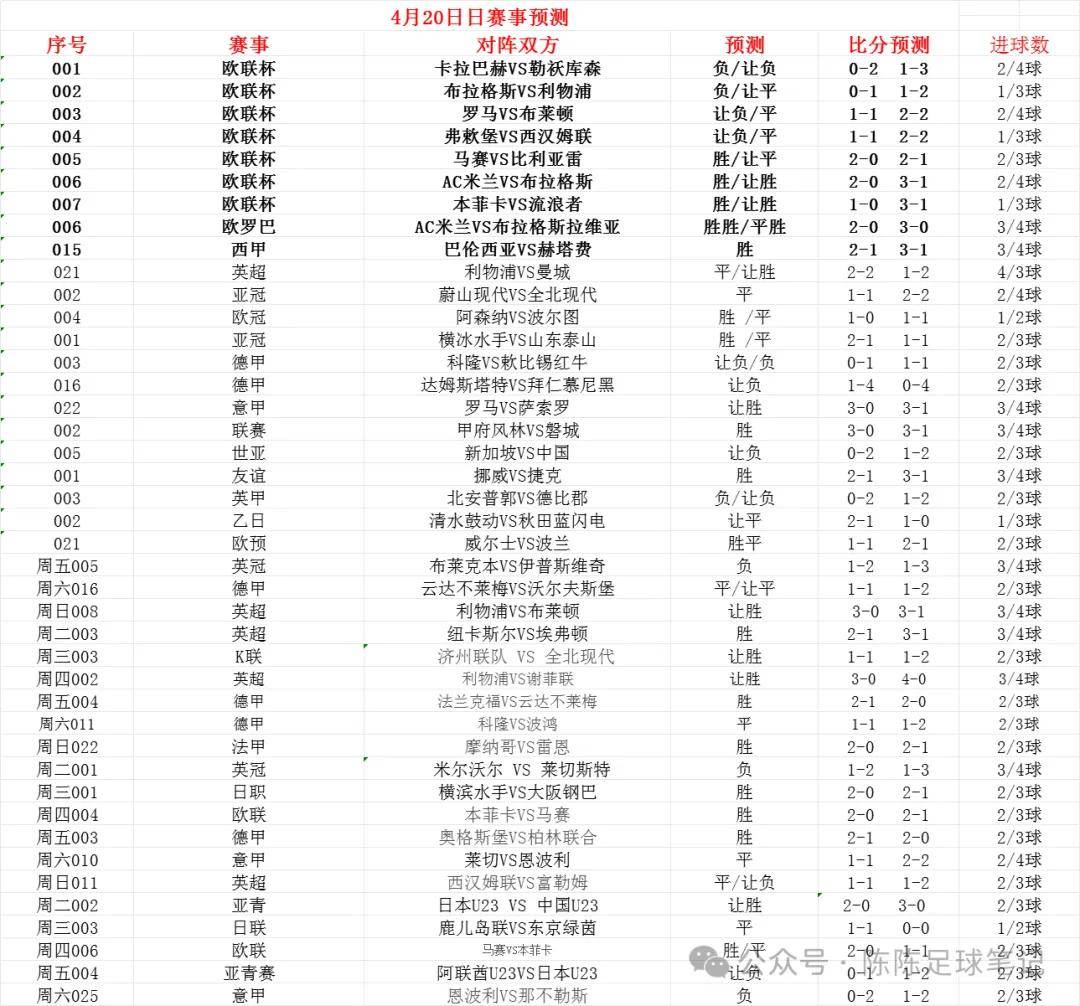 那不勒斯VS布拉加_周六意甲：恩波利VS那不勒斯那不勒斯VS布拉加，布拉加VS维兹拉