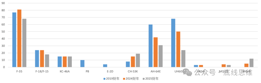 皇冠信用登1_2800美元一个USB转接口、9万美元一袋螺丝…你敢信这是美国军费花销皇冠信用登1？