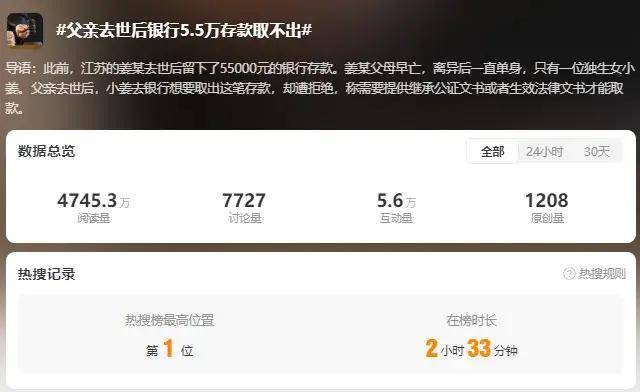 皇冠信用登2代理网址_热搜第一！父亲去世后银行5.5万存款取不出皇冠信用登2代理网址，法院判了