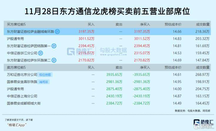 皇冠信用网占成代理_3.6倍大妖股皇冠信用网占成代理，突遭天量抛单砸盘！