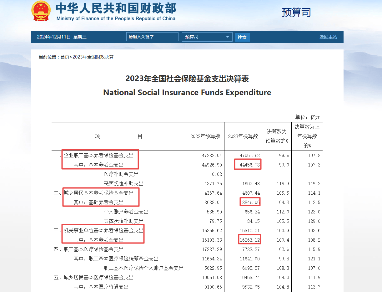 皇冠信用网代理申请_网传“退休金过万元人数超过月薪过万人数”皇冠信用网代理申请？真相来了