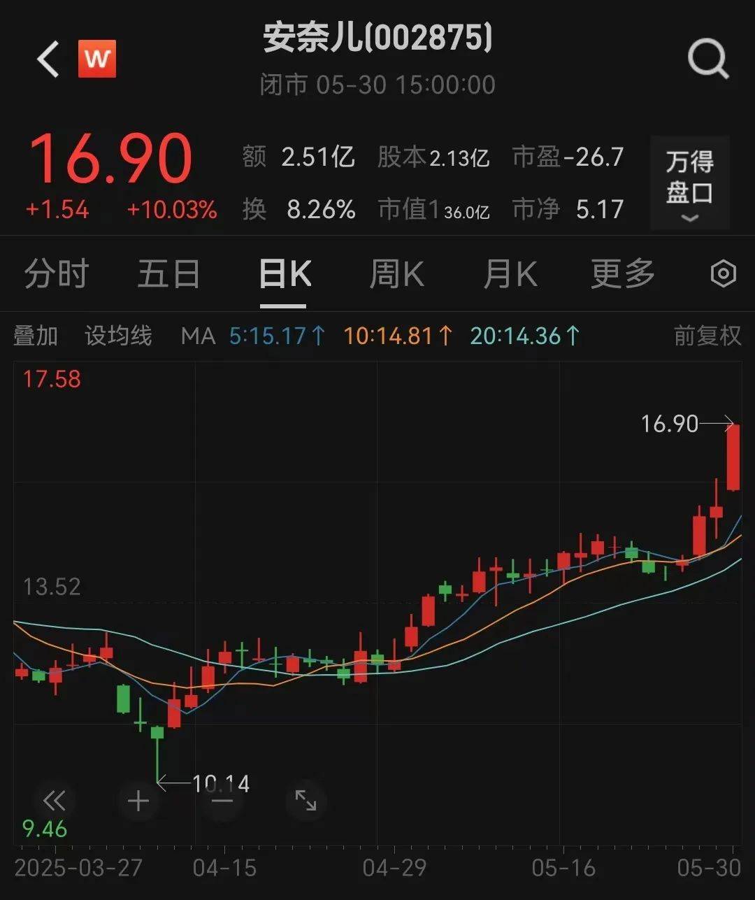 皇冠信用网出租_提前涨停！002875皇冠信用网出租，重大宣布！明日停牌