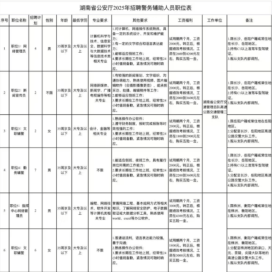 皇冠信用網登2代理_想加入公安系统？湖南省339个辅警名额火热招募皇冠信用網登2代理，6月23日报名截止，速来
