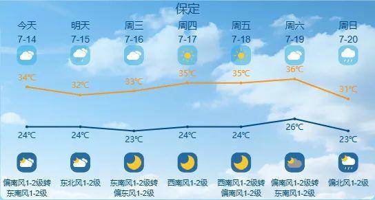 买球的正规网站_最高42℃！中到大雨+暴雨！今起买球的正规网站，河北这些地方雷雨出没……