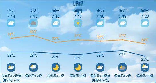 买球的正规网站_最高42℃！中到大雨+暴雨！今起买球的正规网站，河北这些地方雷雨出没……