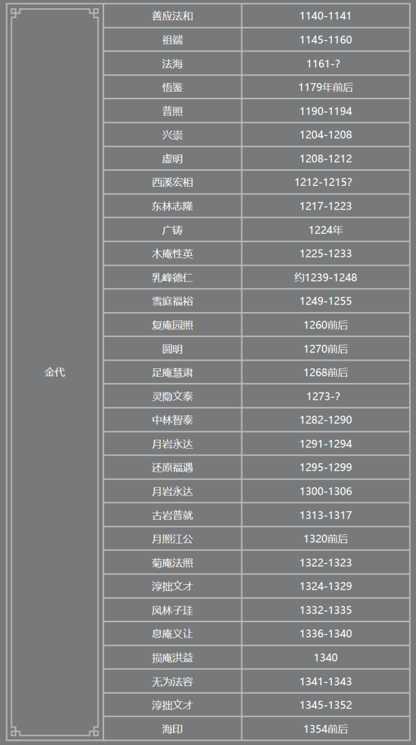皇冠信用登2代理_少林寺新住持印乐法师已到少林寺皇冠信用登2代理，历代住持都有哪些人？