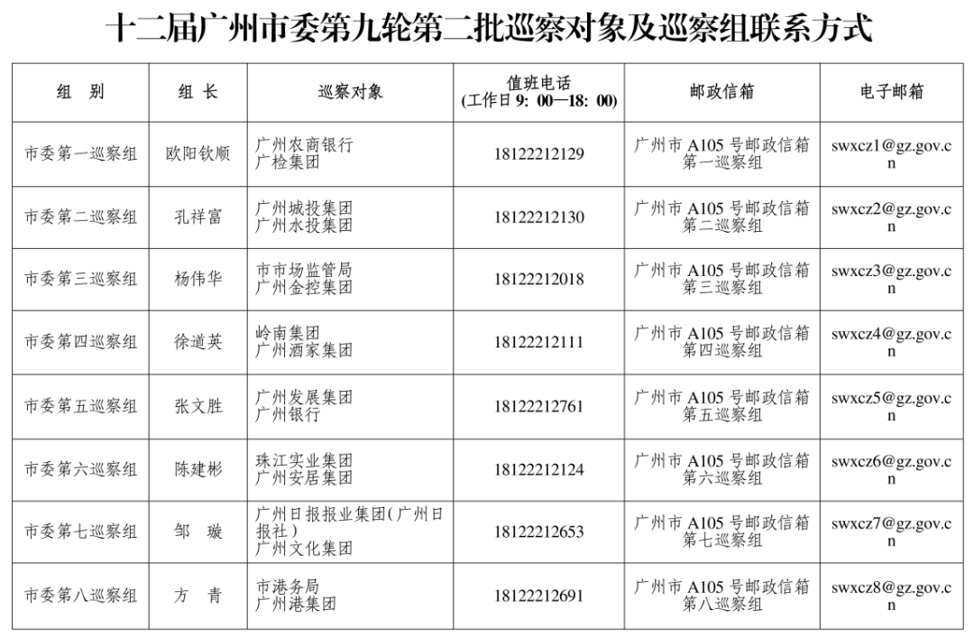 皇冠信用盘占成代理_广州市委巡察组进驻广州酒家、珠江实业集团、岭南集团、广州城投集团等皇冠信用盘占成代理，联系方式公布