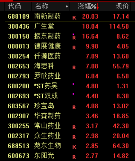 皇冠信用網开户_13:02！突然跳水皇冠信用網开户，发生了什么？