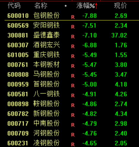 皇冠信用網开户_13:02！突然跳水皇冠信用網开户，发生了什么？