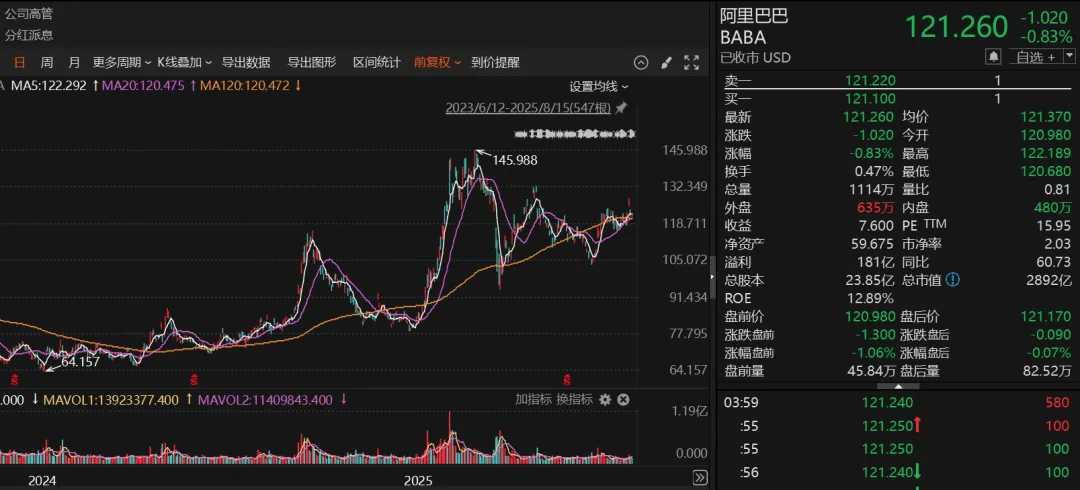德国西南部联赛_段永平德国西南部联赛，持仓曝光