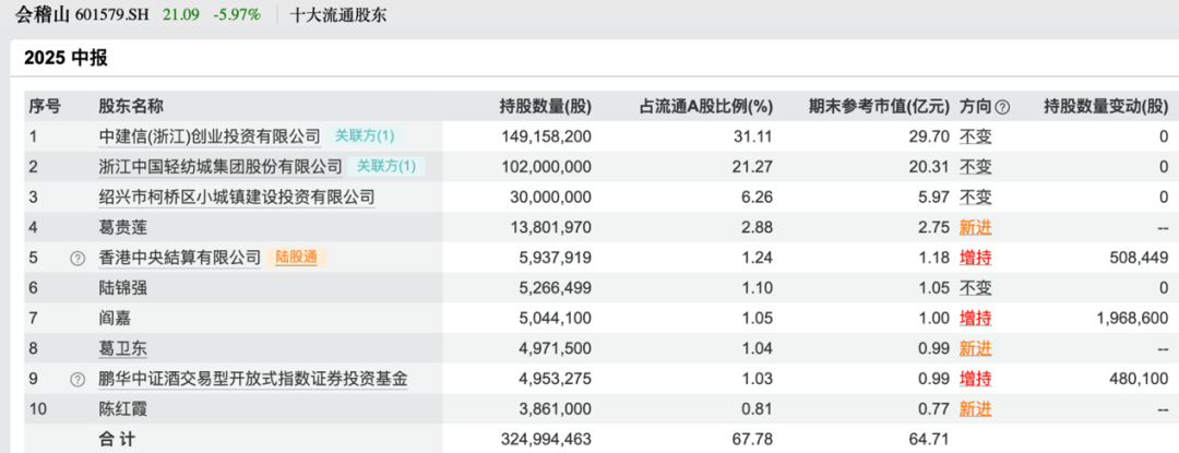 皇冠信用平台出租出售_买入！买入！葛卫东、冯柳、杨东皇冠信用平台出租出售，看上这些股