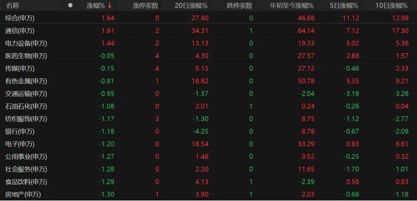 大邱vs水原_A股缩量回调大邱vs水原，下一步如何操作？
