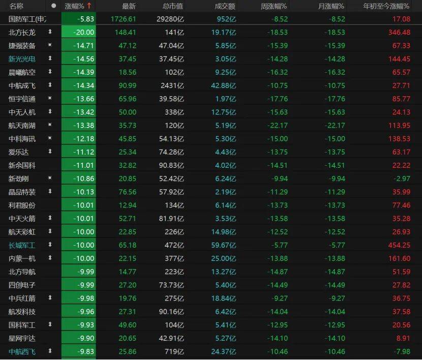 大邱vs水原_A股缩量回调大邱vs水原，下一步如何操作？