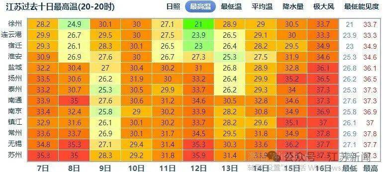 皇冠信用在线开户_冷空气发力皇冠信用在线开户！最新预报：大降温、10级雷雨大风！