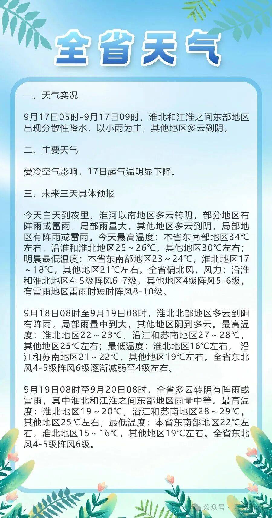 皇冠信用在线开户_冷空气发力皇冠信用在线开户！最新预报：大降温、10级雷雨大风！