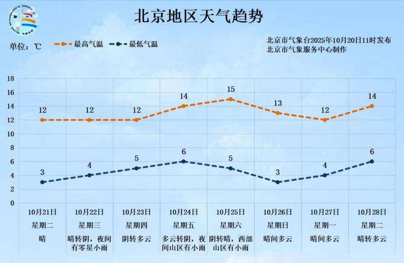 怎么申请皇冠信用網代理_-0.5℃怎么申请皇冠信用網代理！北京入冬时间或提前 前暖后冷体感更冷