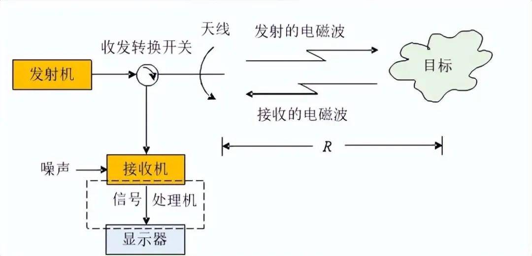 皇冠信用網代理_近日曝光！中国用一辆吉普车虚拟10万吨航母皇冠信用網代理，南海戏耍美军侦察机