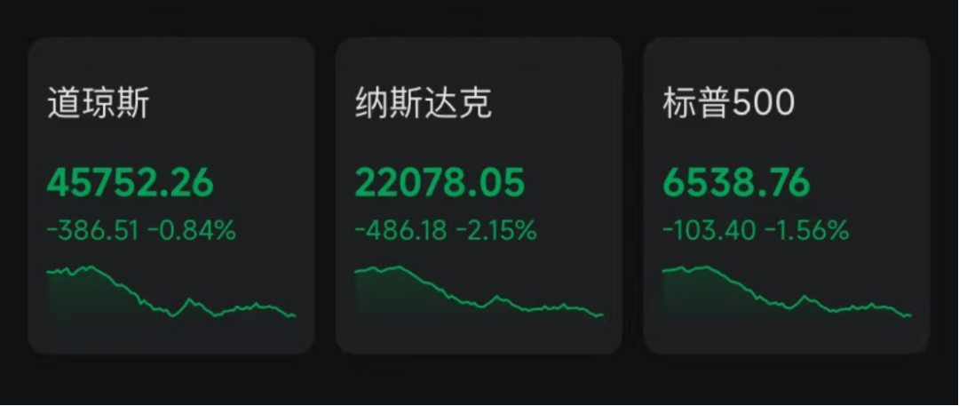 皇冠信用盘需要押金吗_昨夜皇冠信用盘需要押金吗，美股大反转