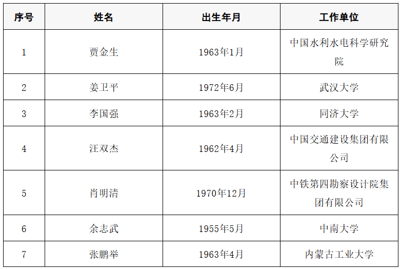 皇冠信用网足球代理_2025年两院院士增选结果公布皇冠信用网足球代理！快来看看上海有哪些科学家、科技专家当选→