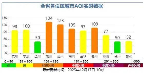 皇冠信用盘登3代理申请
_今天很多上海人在问皇冠信用盘登3代理申请
,外面是什么味道?喉咙好难受...浙江一些地方也是