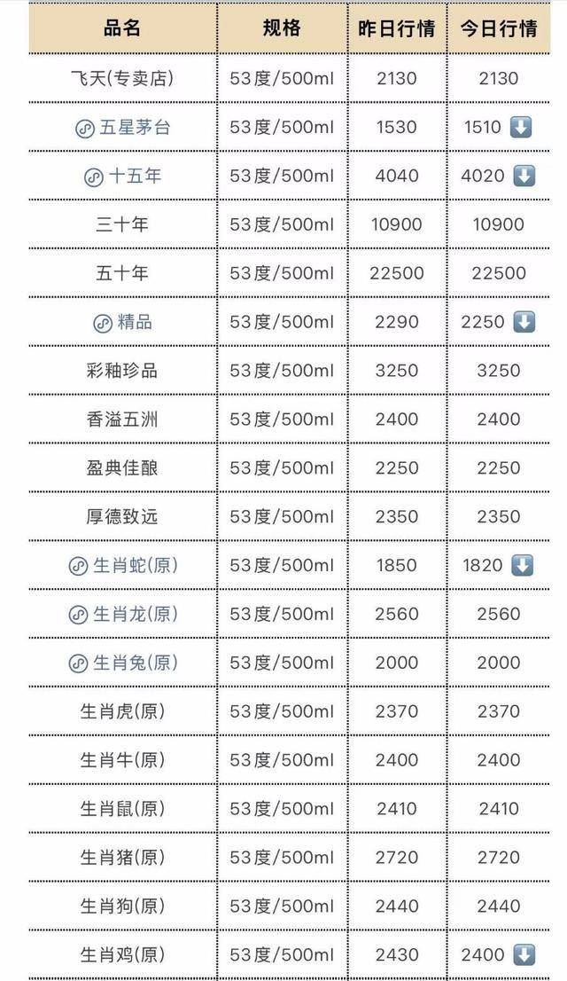 皇冠信用网登3代理申请_茅台大面积“跳水”皇冠信用网登3代理申请， 飞天茅台海外版售价低见1407元/瓶