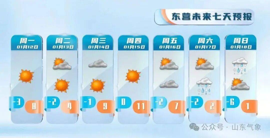 皇冠信用盘注册_“以为眼花了”皇冠信用盘注册，山东气温将飙到17℃！天气上演超级过山车
