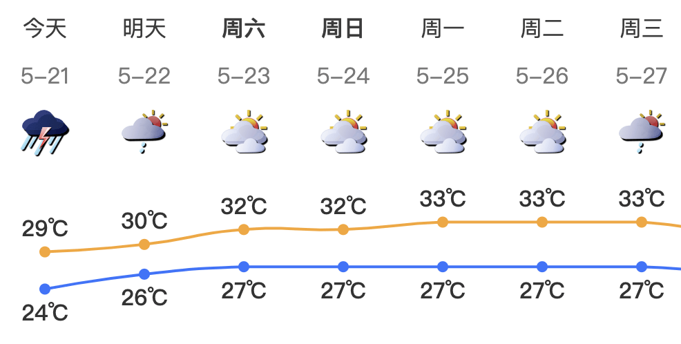 皇冠信用网代理出租_深圳市民疑惑今早为何不停课皇冠信用网代理出租，官方释疑